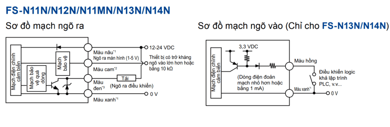 Keyence FS-N11MN|HAIPHONG TECH