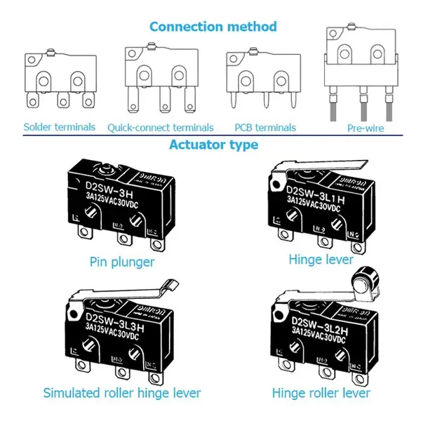 Công tắc hành trình D2SW-3L2TS Omron D2SW-3L2TS Hải Phòng Tech
