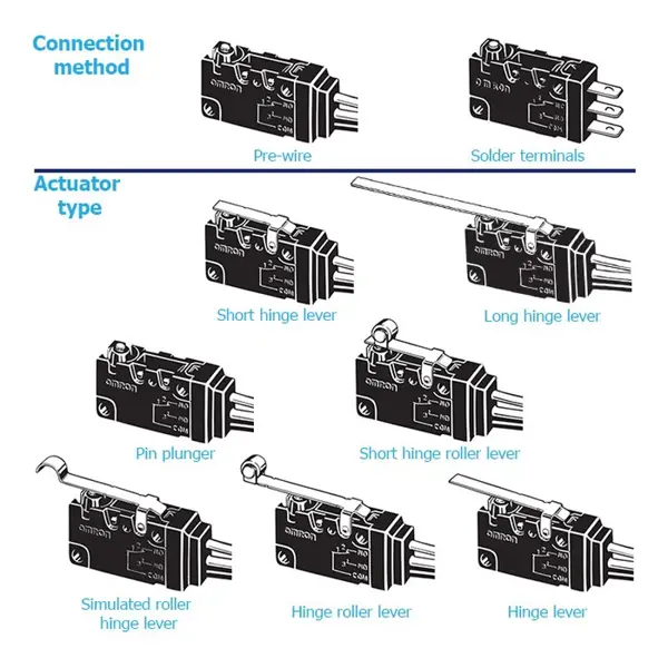 Công tắc hành trình D2VW-5L3-1MS(CHN) Omron D2VW-5L3-1MS(CHN) Hải Phòng Tech