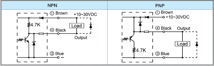 Cảm biến điện dung CPS-05N dòng CPS FOTEK CPS-05N-WD | Hải Phòng Tech