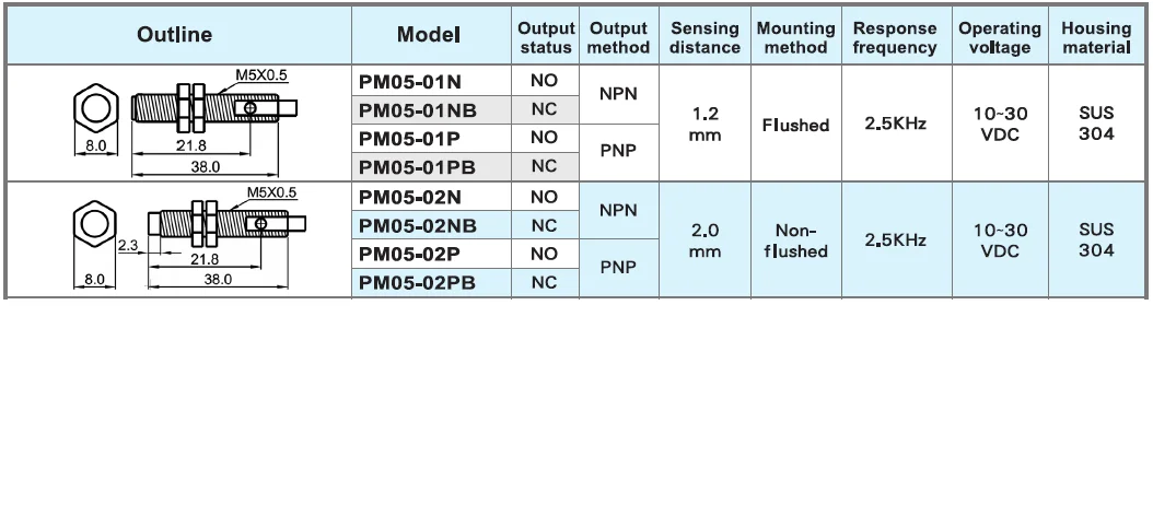 PM05-02P-DMS | Hải Phòng Tech