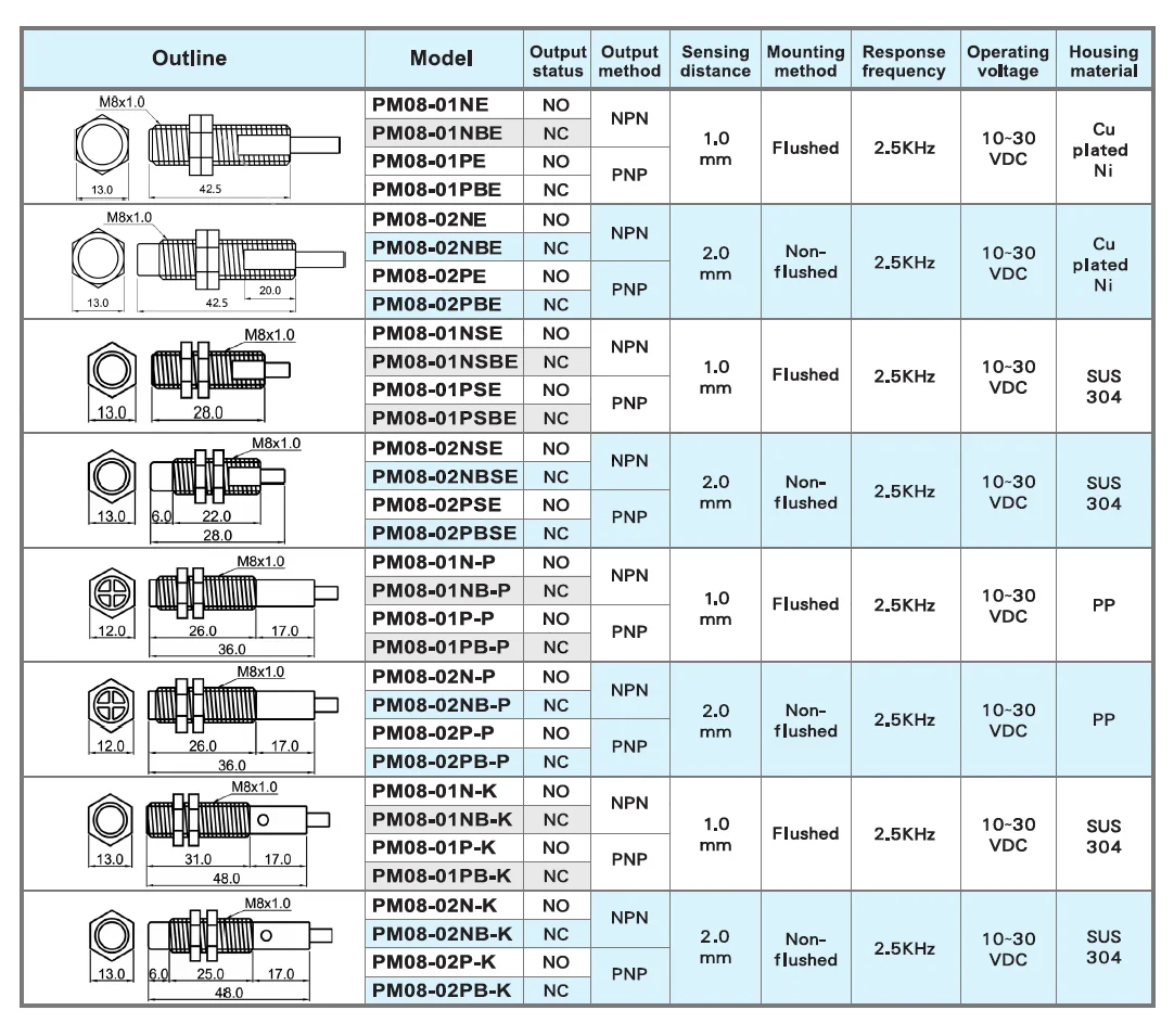 PM08-01PSE-DMS | Hải Phòng Tech