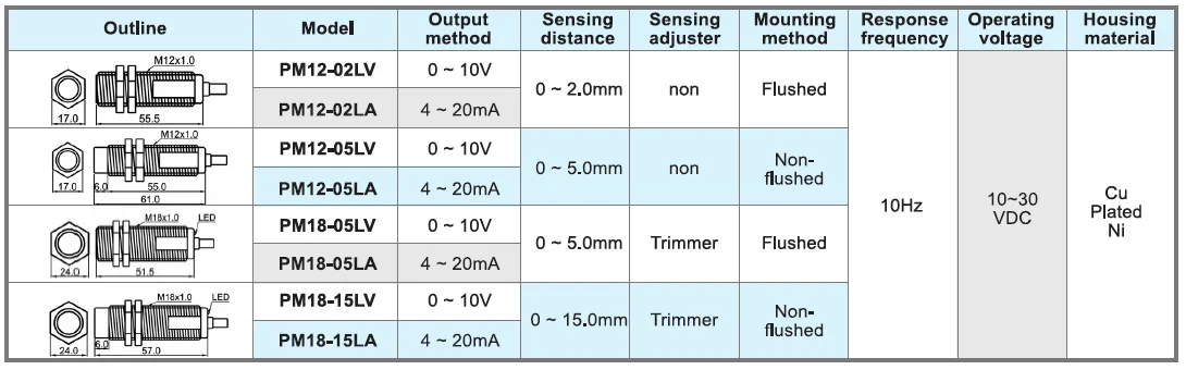 PM12-02LV-DMS | Hải Phòng Tech