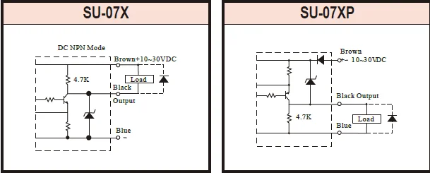 Cảm biến quang chữ U Fotek SU-07X ngõ ra NPN SU-07X-WD | Hải Phòng Tech