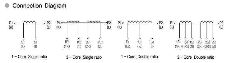 Bushing type(B.C.T) W01CBA | Hải Phòng Tech