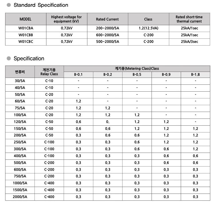 W01CBC Woonyoung - Ống lót kiểu trụ Bushing type(B.C.T) W01CBC | Hải Phòng Tech