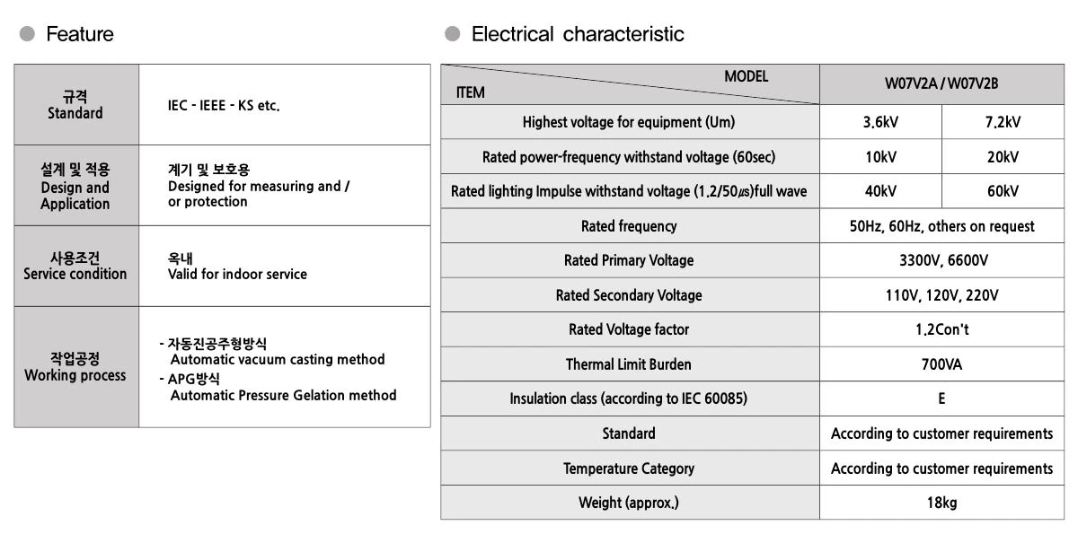W07V2B Woonyoung - Loại VT W07V2B VT type W07V2B | Hải Phòng Tech