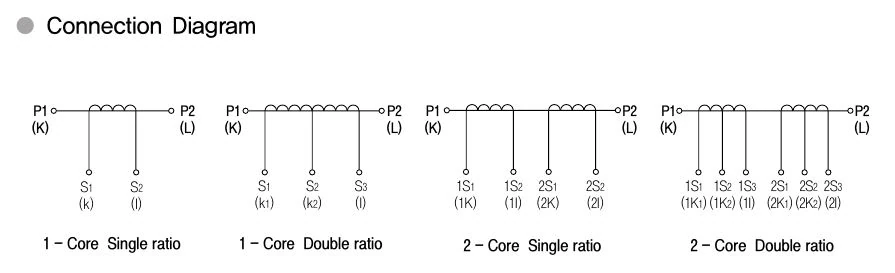 DIN-Winding type W12CDB | Hải Phòng Tech