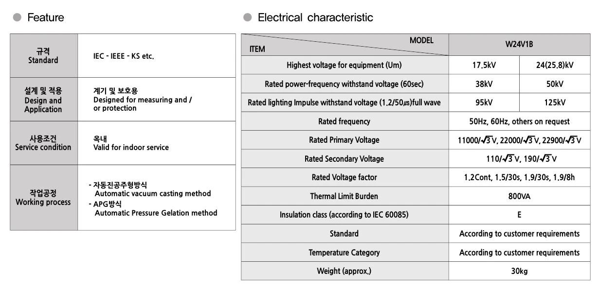 EVT type W24V1B | Hải Phòng Tech
