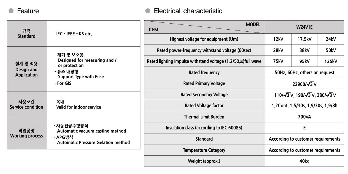 EVT type(C-GIS Type) W24V1E | Hải Phòng Tech