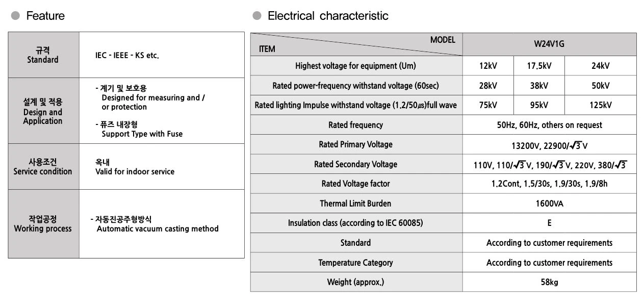 W24V1G Woonyoung - Loại EVT W24V1G EVT Type W24V1G | Hải Phòng Tech