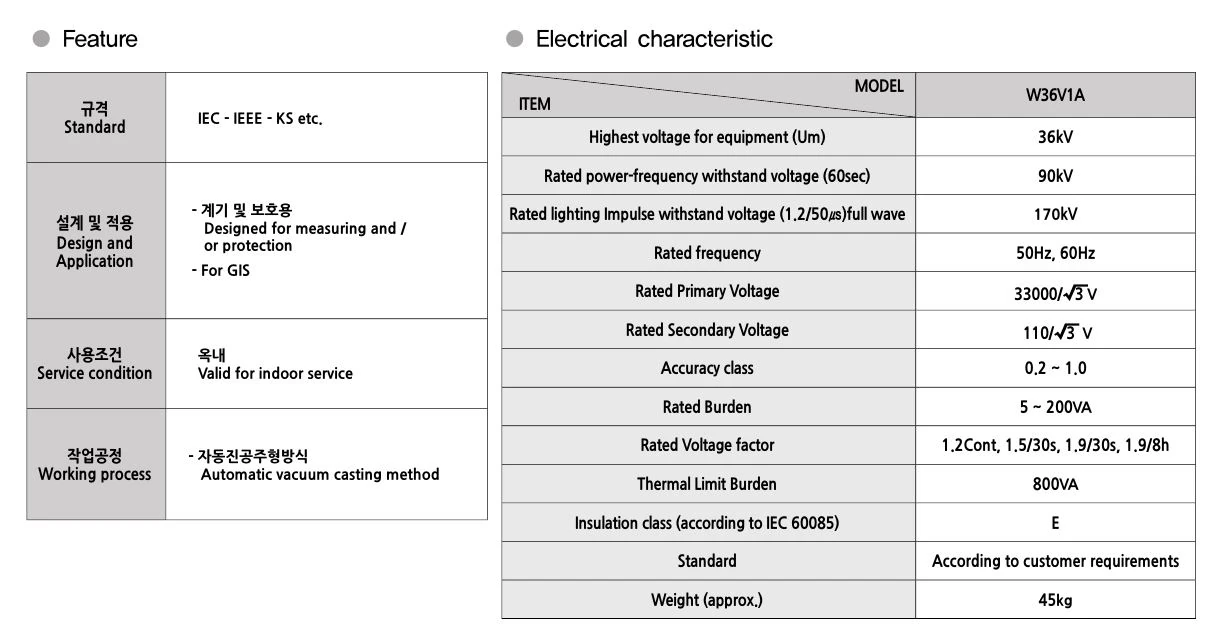EVT type(C-GIS Type) W36V1A | Hải Phòng Tech