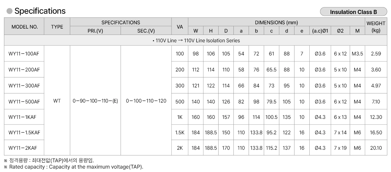 WY11-300AF 1 pha kiểu WT đấu dây WOONYOUNG 1Phase - WT type WY11-300AF | Hải Phòng Tech