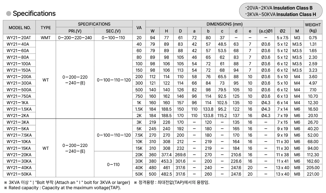 1Phase - WT type (Terminal type) WY21-30KA | Hải Phòng Tech