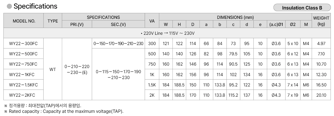 1Phase - WT type (Terminal type) WY22-300FC | Hải Phòng Tech