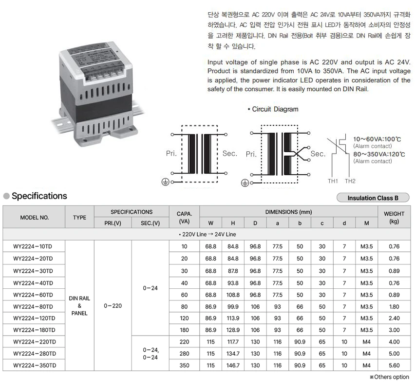 DIN RAIL & PANEL WY2224-60TD | Hải Phòng Tech
