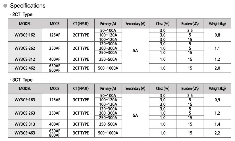3Phase (MCCB set type) WY3CS-163 | Hải Phòng Tech