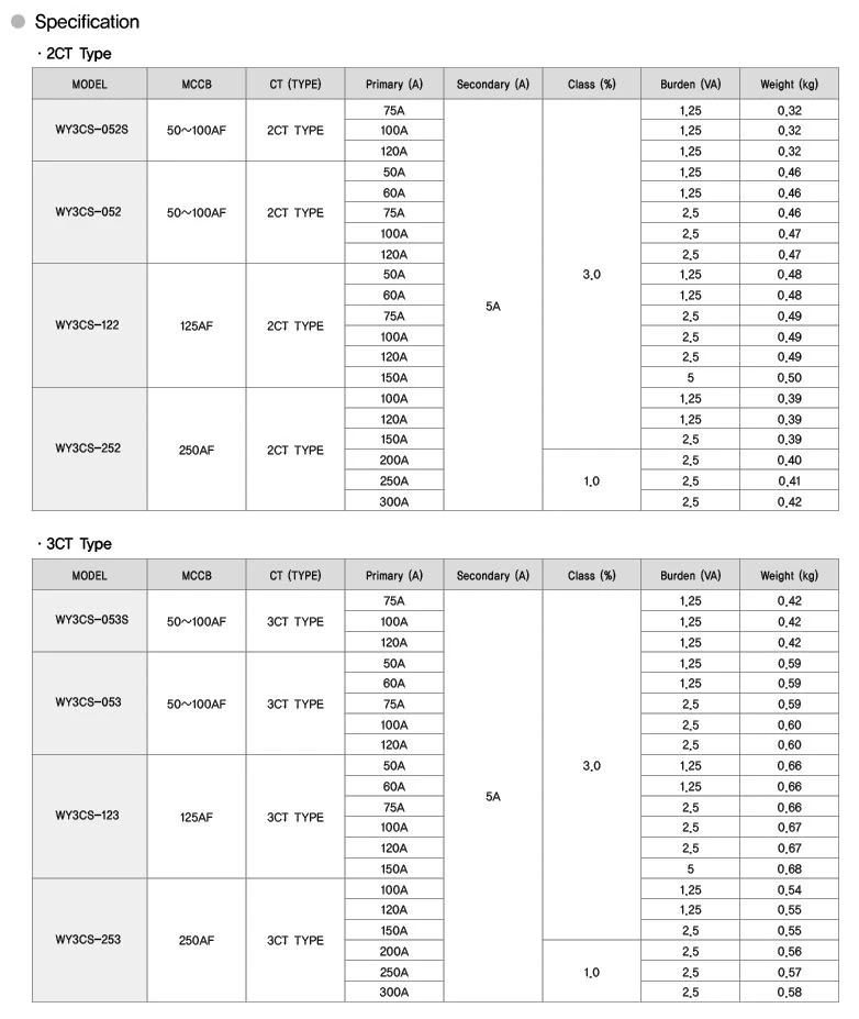 3Phase (MCCB set type) WY3CS-253 | Hải Phòng Tech