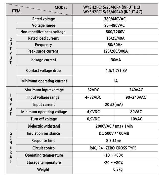 WY3H2PC (Forward, Reverse Type) WY3H2PC25R40 | Hải Phòng Tech