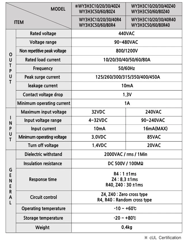 WY3H3C20Z4 Rơ le bán dẫn WOONYOUNG WY3H type (UL) WY3H3C20Z4 | Hải Phòng Tech