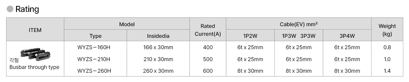 Square type (Square type) WYZS-160H | Hải Phòng Tech