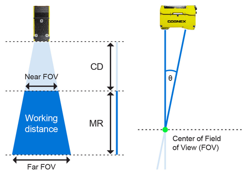 Sơ đồ và thông số Cognex In-Sight L38